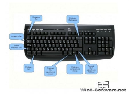 Горячие клавиши в Windows 8